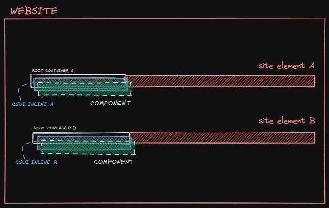 CSUI Inline Anchor